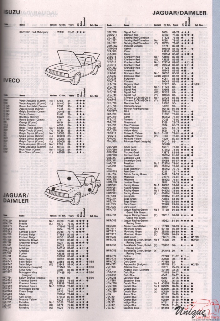 1973 - 1994 Jaguar Paint Charts Autocolor 1